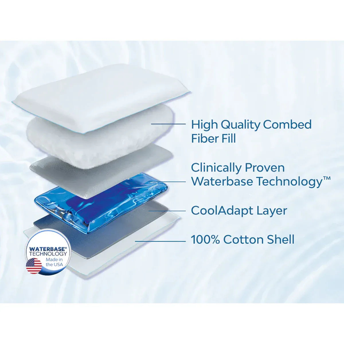 Mediflow Elite Premium Fiber Water Pillow 50 x 70 cm - Mekamart Australia