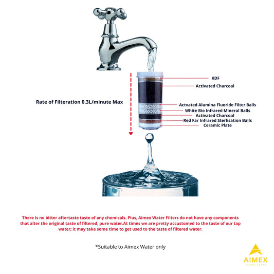 Aimex 8 Stage. Fluoride Reduction Water Filter Cartridges x 5 - Mekamart Australia