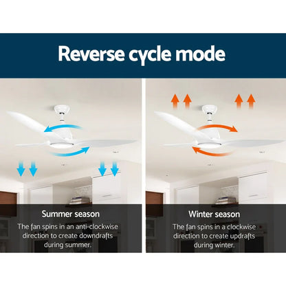 Devanti 64'' Ceiling Fan DC Motor w/Light w/Remote - White - Mekamart Australia