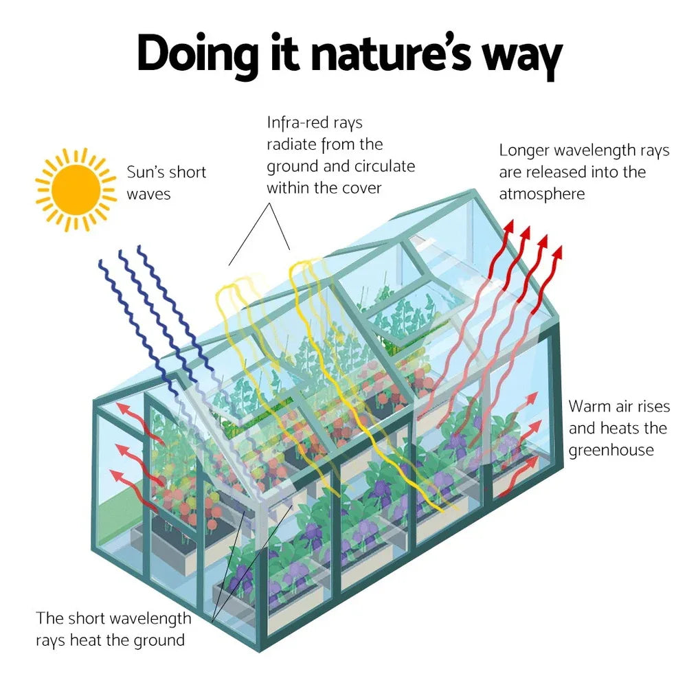 Green Fingers Greenhouse 1.9x1.9x1.83M Aluminium Polycarbonate Green House Garden Shed - Mekamart Australia