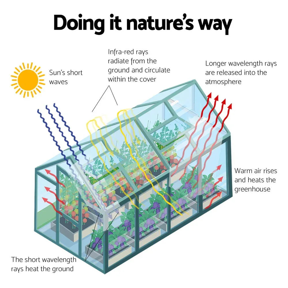 Green Fingers Greenhouse 6.3x2.44x2.1M Aluminium Polycarbonate Green House Garden Shed - Mekamart Australia