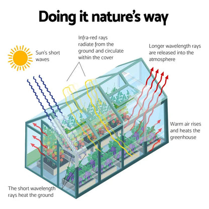 Green Fingers Greenhouse 6.3x2.44x2.1M Aluminium Polycarbonate Green House Garden Shed - Mekamart Australia