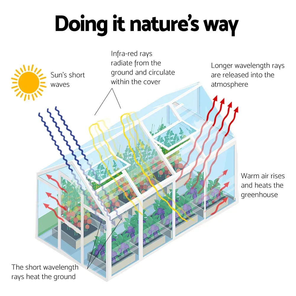Green Fingers Greenhouse 2.42x2.5x2.26M Aluminium Double Doors Green House Garden Shed - Mekamart Australia