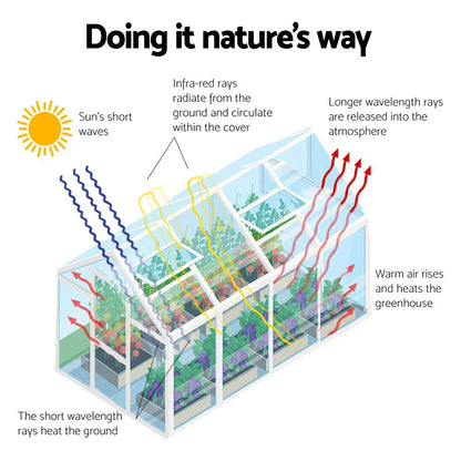 Green Fingers Greenhouse 2.42x2.5x2.26M Aluminium Double Doors Green House Garden Shed - Mekamart Australia