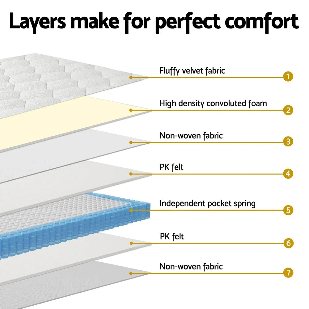 22cm Giselle Mattress Single Size - Mekamart Australia