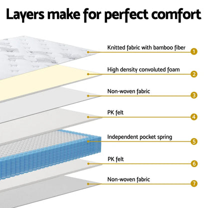 25cm Giselle Mattress Single Bed Pocket Spring Mattresses - Mekamart Australia