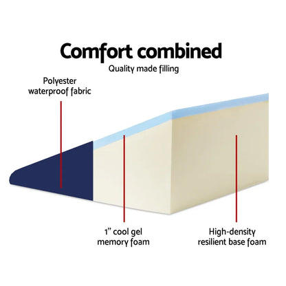 Giselle Bedding Wedge Pillow Blue Twin Pack - Mekamart Australia