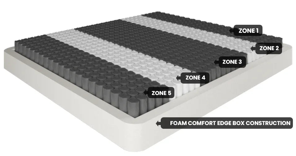 ROYALE Tencel Mattress Firm Queen - Mekamart Australia