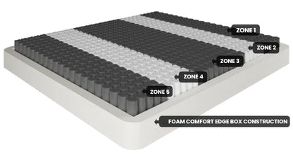 ROYALE Tencel Mattress Medium Single - Mekamart Australia