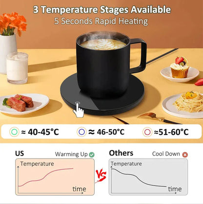 NNEOBA USB Coffee Cup Heater Mug Warmer - Mekamart Australia