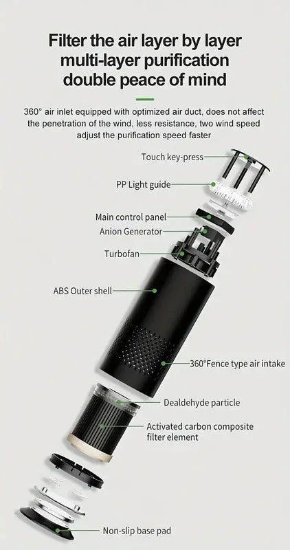 Air Purifier with 99% Dust Elimination - Mekamart Australia
