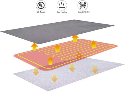 Double-side Flannel Heated Electric Throw Rug Blanket Fast Heating Warm Washable RED - Mekamart Australia