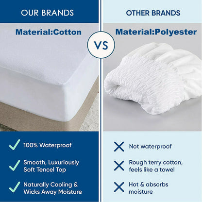 100% Terry Cotton Fitted Mattress Protector Waterproof Queen - Mekamart Australia