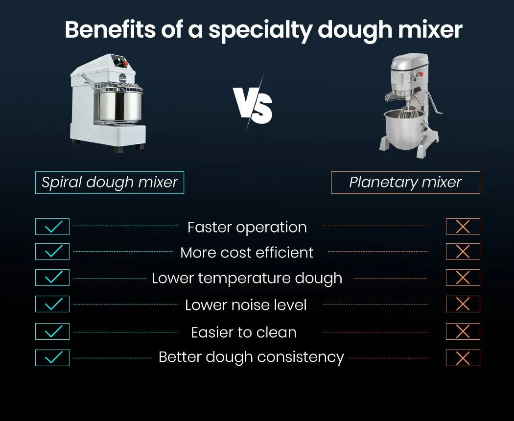 EUROCHEF 10L Spiral Dough Mixer Commercial Machine Bakery Kneader Small Litre - Mekamart Australia