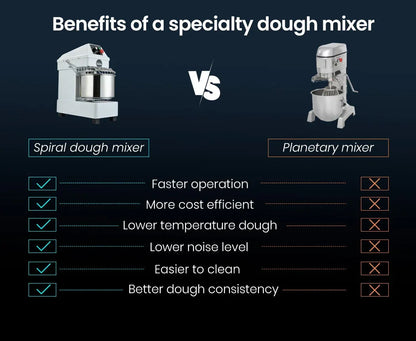 EUROCHEF 10L Spiral Dough Mixer Commercial Machine Bakery Kneader Small Litre - Mekamart Australia