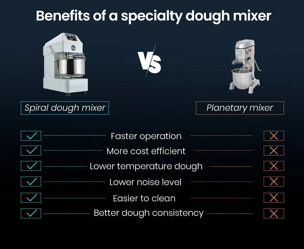 EUROCHEF 20L Spiral Dough Mixer Commercial Machine Bakery Kneader Litre Small - Mekamart Australia