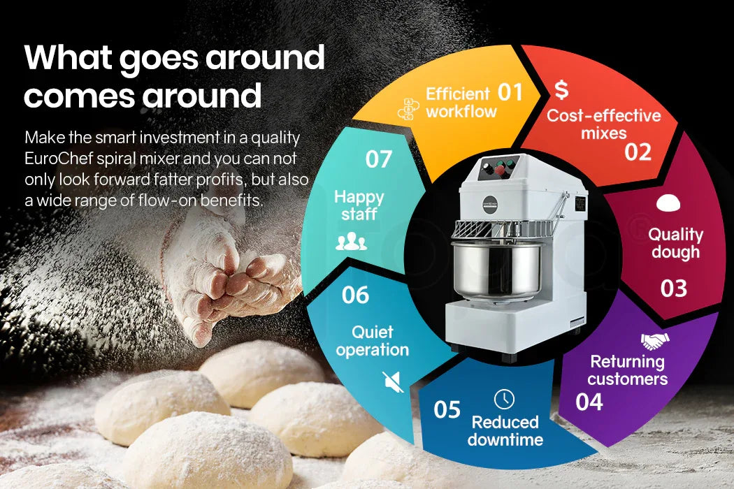 EUROCHEF 20L Spiral Dough Mixer Commercial Machine Bakery Kneader Litre Small - Mekamart Australia