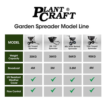 PLANTCRAFT Spreader 12V 36kg 30L Lawn Seed Fertiliser, for ATV, Ride on Mower, with Rain Cover - Mekamart Australia