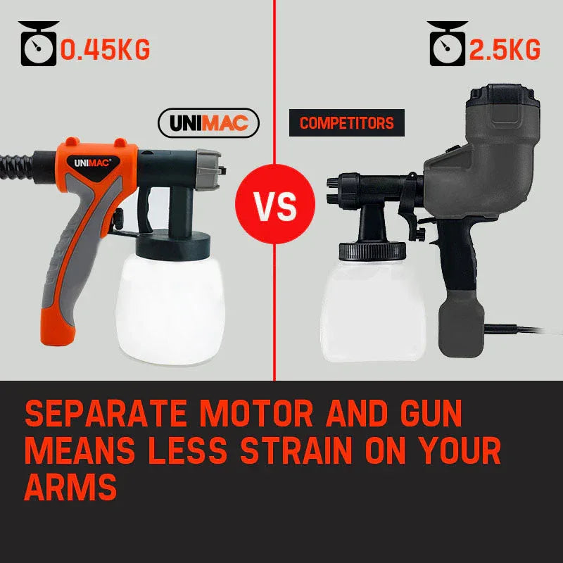 UNIMAC 740W HVLP Electric Paint Sprayer Gun - DIY Spray Station Tool - Mekamart Australia