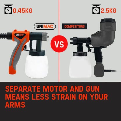 UNIMAC 740W HVLP Electric Paint Sprayer Gun - DIY Spray Station Tool - Mekamart Australia