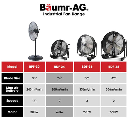 BAUMR-AG 24" 610mm 260W Industrial Mobile Floor Drum Fan, Tilting, Large, Commercial, Heavy-duty Frame, EESS Certified - Mekamart Australia