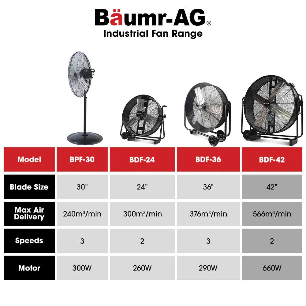 BAUMR-AG 42" 1067mm 660W Industrial Mobile Floor Drum Fan, Belt Drive, Tilting, Large, Commercial, Heavy-duty Frame, EESS Certified - Mekamart Australia
