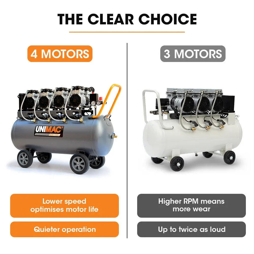 Unimac 150L 4.5HP Ultra-Slient Oil-Free Electric Air Compressor, Long Life Quad Motor, 116PSI Portable Heavy Duty, Twin Nitto Outlets, 15A Plug - Mekamart Australia