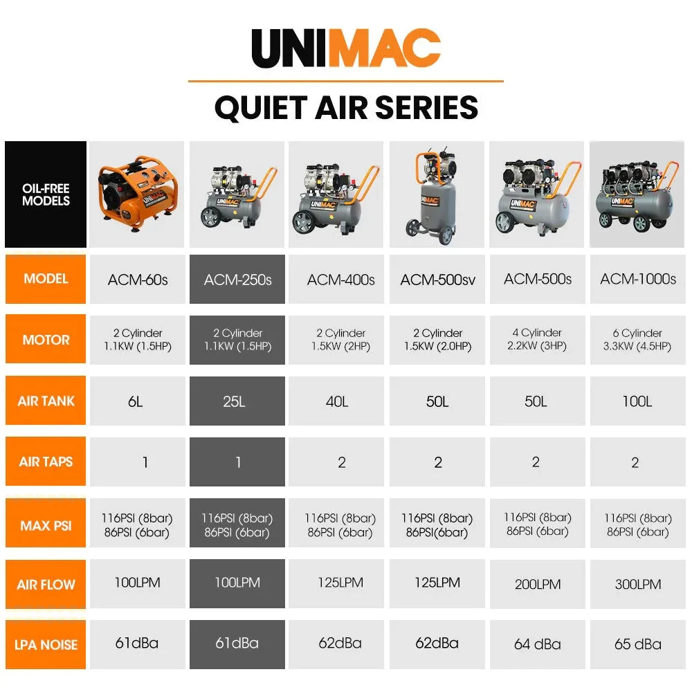 UNIMAC 25L 1.5HP Silent Oil-Free Electric Air Compressor, Portable - Mekamart Australia