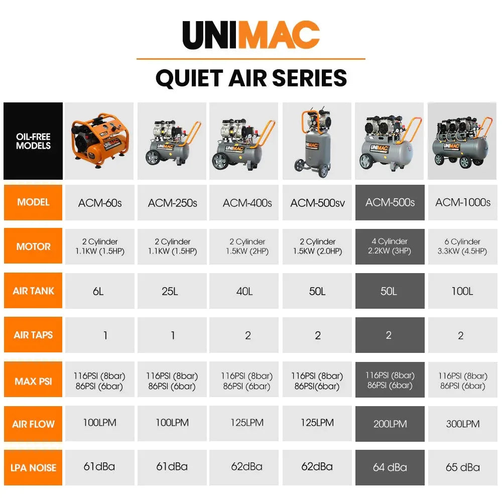 UNIMAC 50L 3.0HP Silent Oil-Free Electric Air Compressor, Portable, Twin Nitto Outlets - Mekamart Australia
