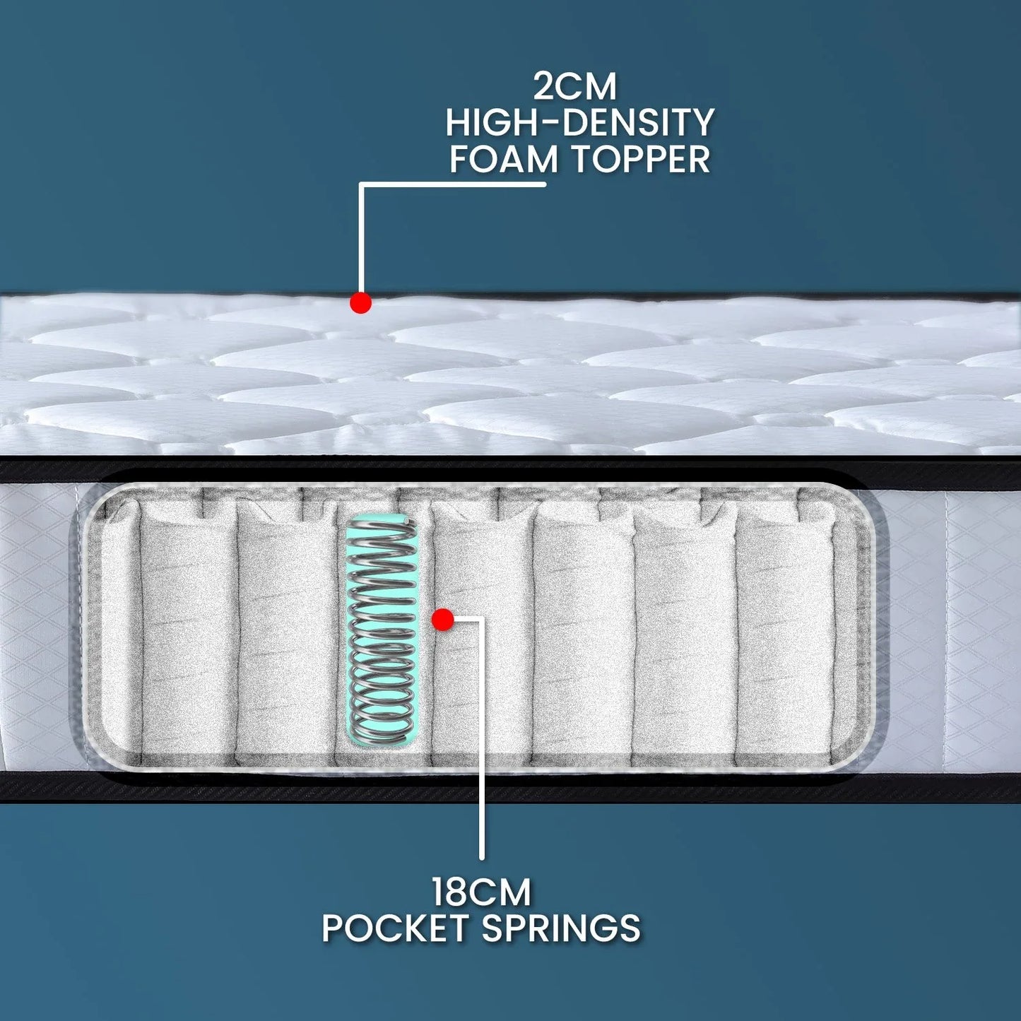 Laura Hill King Single Size Mattress Pocket Spring High Density Foam For Bed - Mekamart Australia