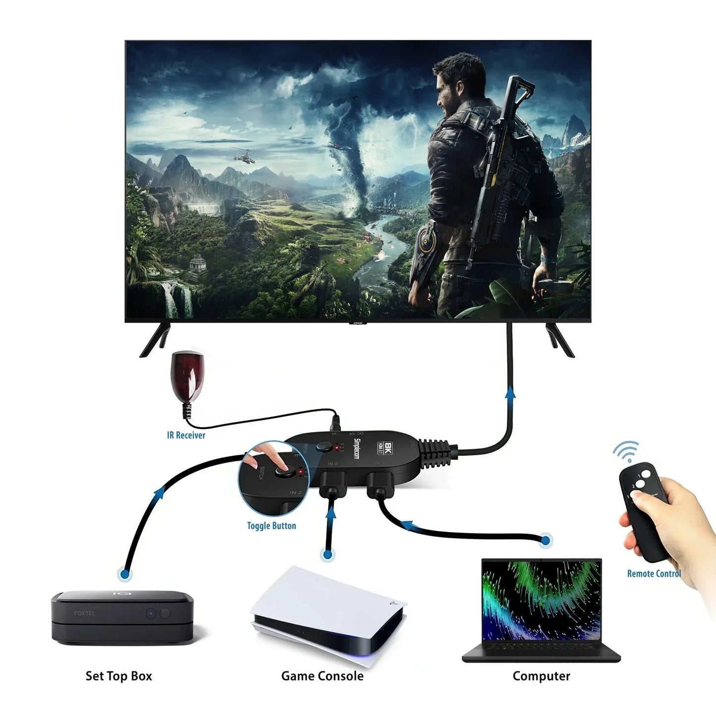 Simplecom CM353 3-Port HDMI 2.1 Switch 3 IN 1 OUT Splitter HDCP 2.3 8K@60Hz - Mekamart Australia