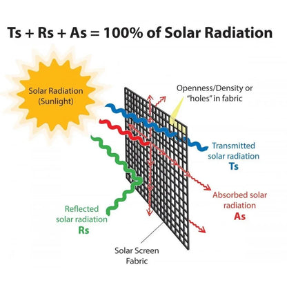 Outdoor Roller Blind Sun Screen Awning With Aluminium Hood - Mekamart Australia