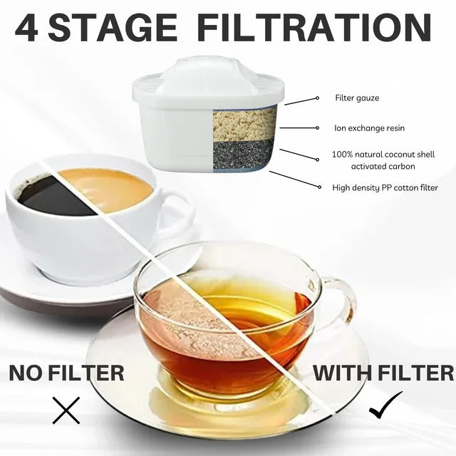 Hygieia 6 Pack - Water Jug Cartridge Filters - For Most Brita Water Jugs - Mekamart Australia