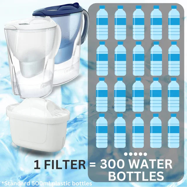 Hygieia 6 Pack - Water Jug Cartridge Filters - For Most Brita Water Jugs - Mekamart Australia