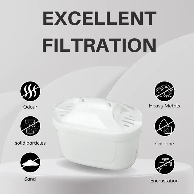 Hygieia 6 Pack - Water Jug Cartridge Filters - For Most Brita Water Jugs - Mekamart Australia