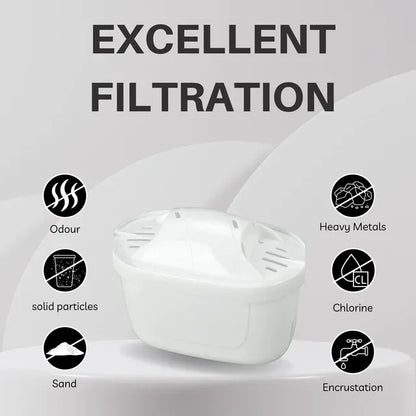 Hygieia 6 Pack - Water Jug Cartridge Filters - For Most Brita Water Jugs - Mekamart Australia