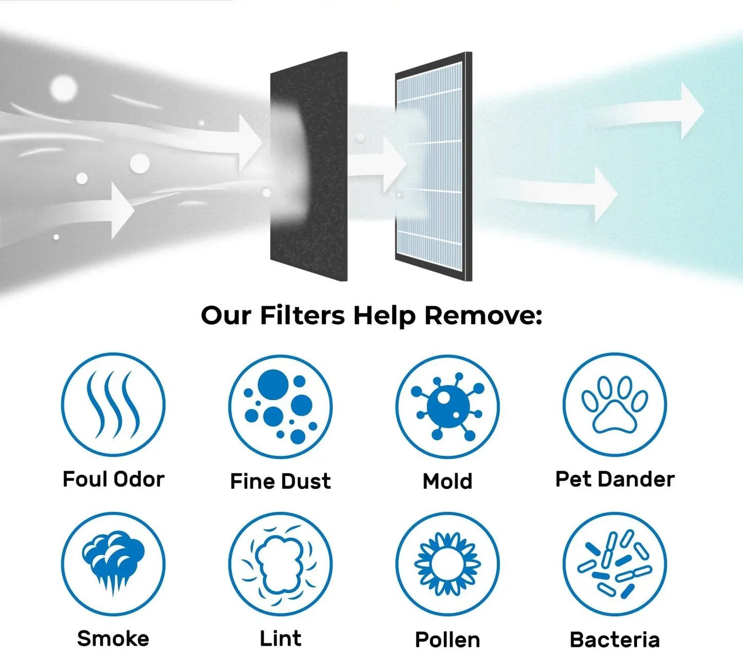 Filter For Dyson Pure Hot + Cool Link Air Purifiers HP01 HP02 HP03 - Mekamart Australia