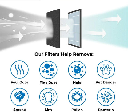 Filter For Dyson Pure Hot + Cool Link Air Purifiers HP01 HP02 HP03 - Mekamart Australia