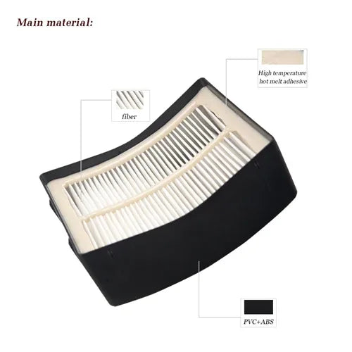 Filter Kit for Shark Rotator Lift Away NV600, NV680, NV684, NV800 Vacuum Cleaners - Mekamart Australia