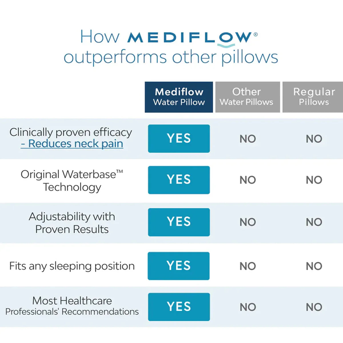 Mediflow Twin Pack Adjustable Waterbase Pillows - Mekamart Australia
