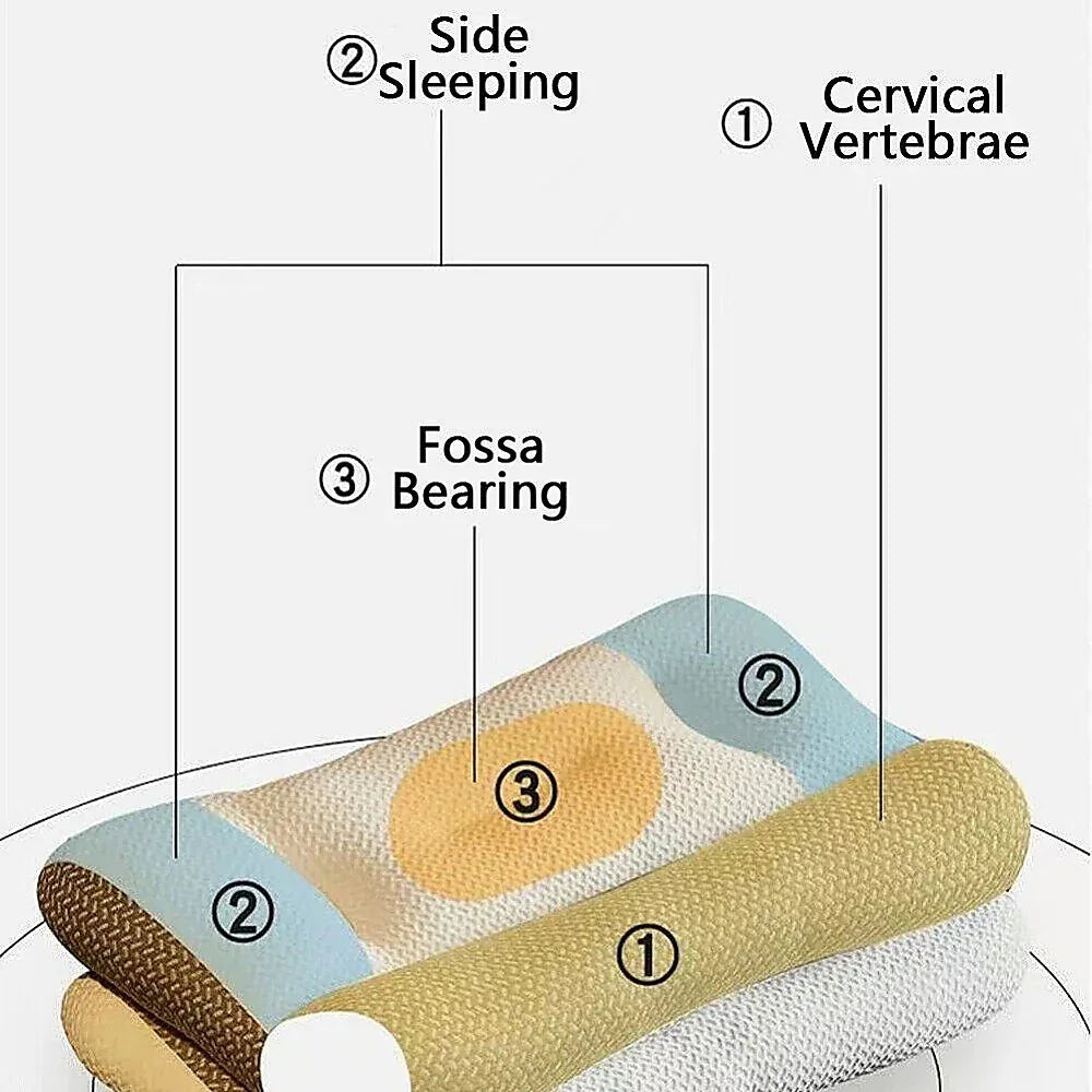 Cervical Ergonomic Pillow Soy Bean Contour Orthopedic Bed Neck Pain Washable - Mekamart Australia