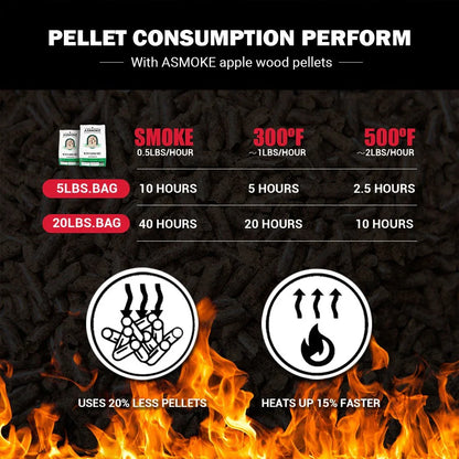 Asmoke 9.5kg X 2 (19 KG) of 100% Pure Applewood Pellets - Mekamart Australia