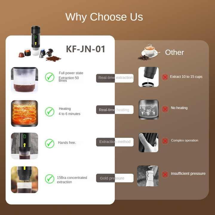 Green Portable Fully Automatic Espresso Coffee Machine - Universal 3-in-1 Capsule, Coffee Powder & Espresso Maker - Mekamart Australia