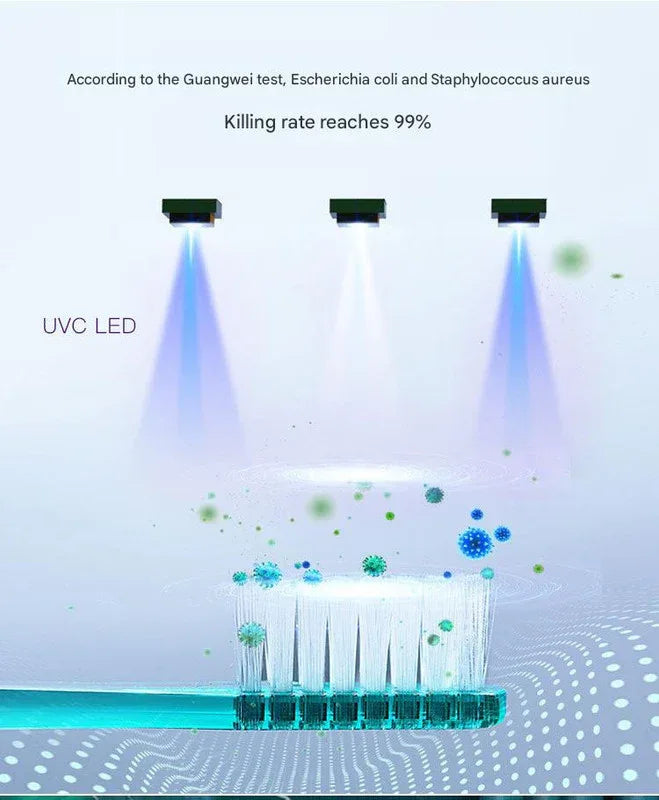 Portable UVC Toothbrush Sterilizer Case with Drying Fan - USB-C Rechargeable, 5-Minute Fast Disinfection(blue) - Mekamart Australia