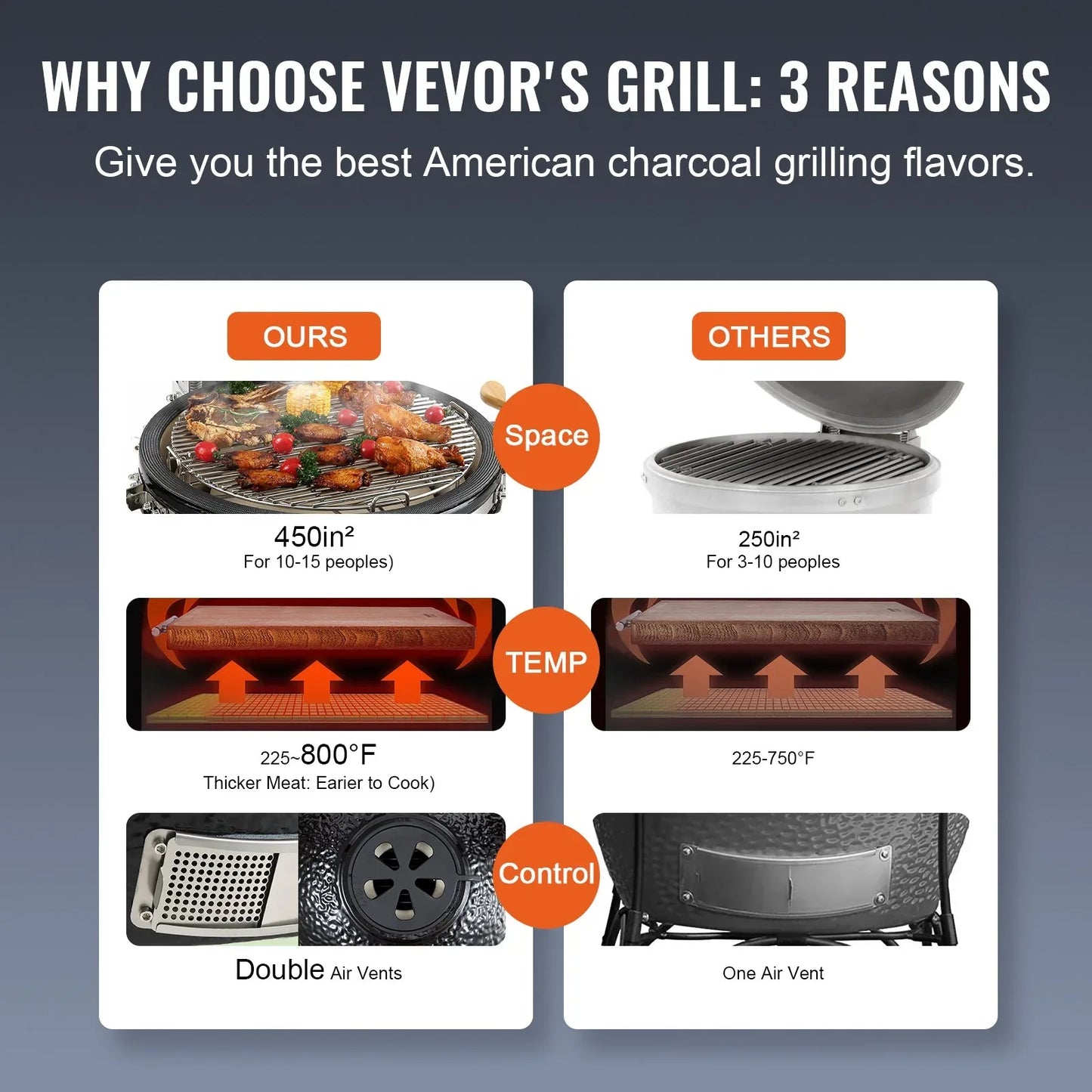 VEVOR Portable Charcoal Grill, Propane Gas Grills with Cover and Cart, Heavy Duty Stainless Steel BBQ Grill, Mini Smoker for Outdoor Cooking, Barbecue Camping, Picnic, and Backyard, Black - Mekamart Australia