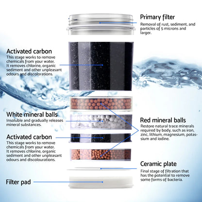 Devanti Water Cooler Dispenser Bench Top 22L - Mekamart Australia